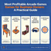 Most Profitable Arcade Games for Business Owners: A Practical Guide